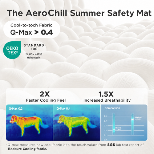 The AeroChill Summer Safety Mat